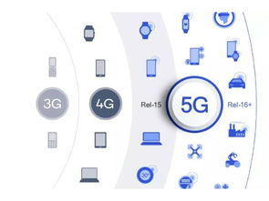 5G時代網絡設備頻道 技術革新與應用前景