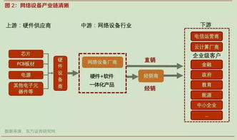 國產替代與白牌化雙輪驅動，網絡設備行業迎來歷史性發展機遇